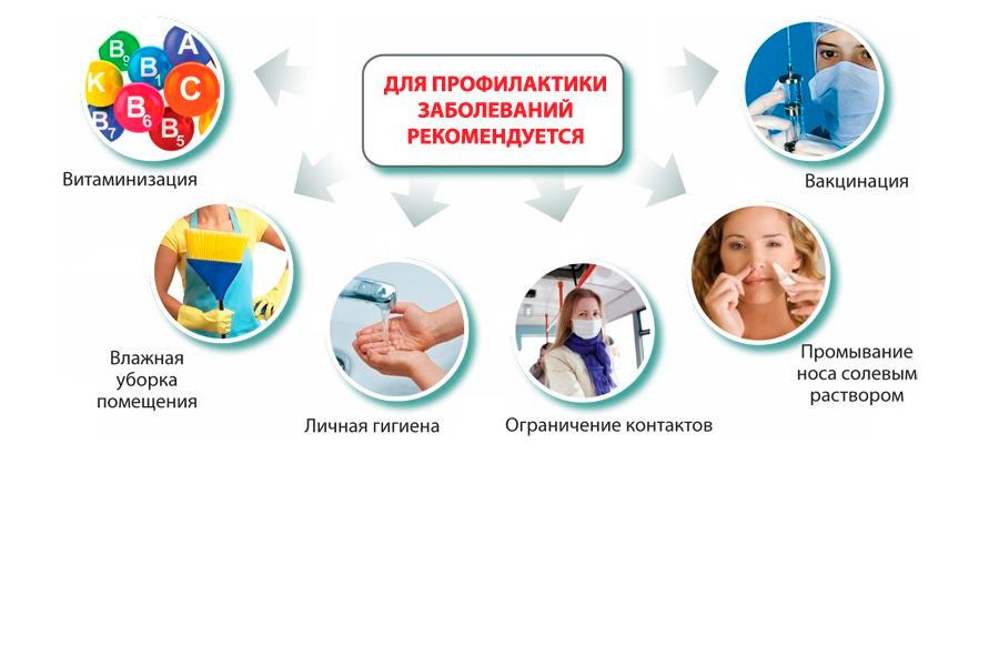 Памятка для родителей по профилактике инфекционных заболеваний