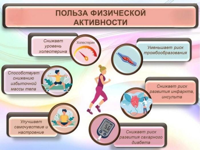 6 апреля – Всемирный день физической активности