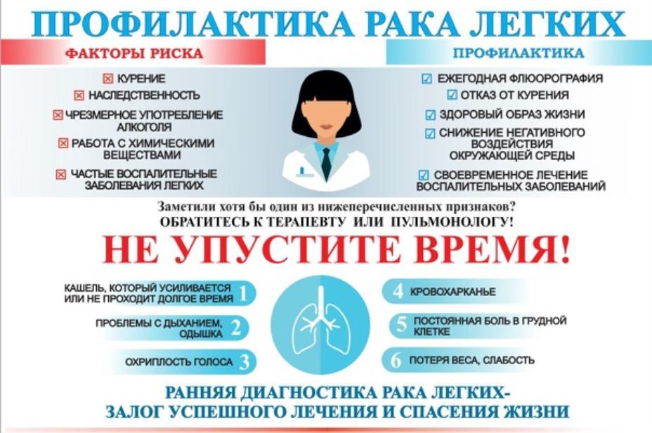 1 августа Всемирный день борьбы с раком лёгкого