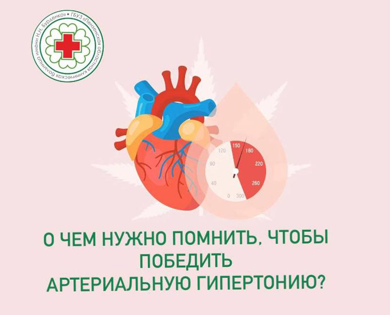 Артериальная гипертония