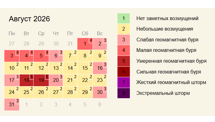 Магнитные бури